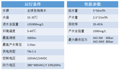 海水淡化