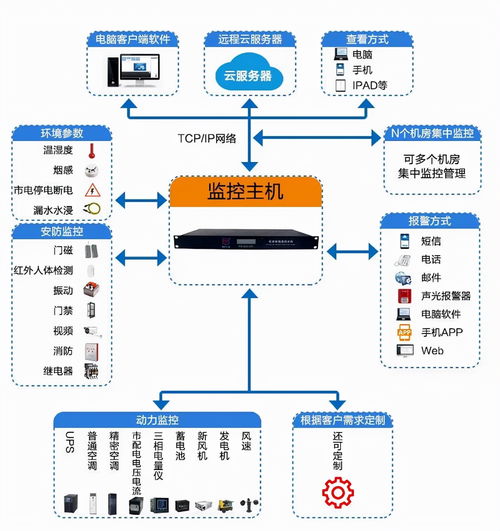 中心机房发生火灾,罪魁祸首不止和温湿度有关