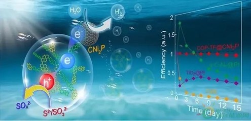 海水也能制氢?或成为未来最大氢矿!