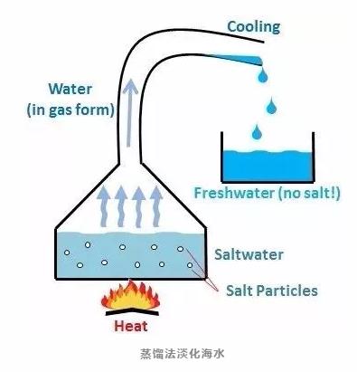 缺水的中国与海水淡化历程_全球环保节能网