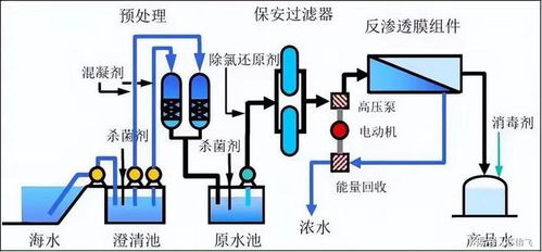 重大突破 青岛海水淡化,2025产能将达70万吨 天,能否领先世界