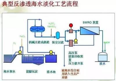 “海水淡化”的点点滴滴