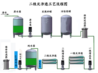 厂家直销苦咸水淡化设备集装箱海岛居民生活饮用水RO海水淡化设备