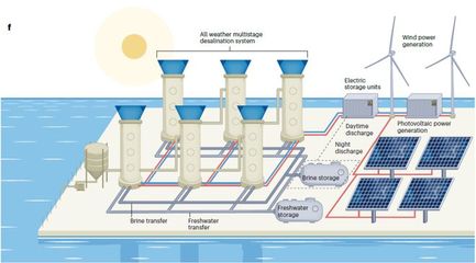 东华大学朱美芳院士/徐桂银团队Nature Water:太阳能海水淡化系统的结构集成