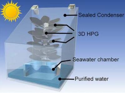 工业之美|这种新型装置,让海水晒晒太阳就能变成淡水