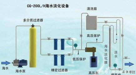 地球上大海和沙漠面积很大,如果把大海引入沙漠!会发生什么呢