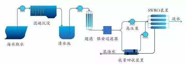 我国水处理发展史蓝能科技智能除垢机器人开拓水垢处理新时代