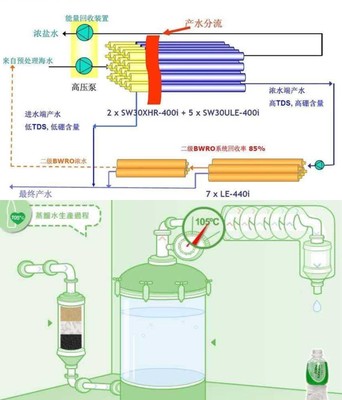 世界岛第三轮(海水淡化)连板涨停,周三启动,5选1